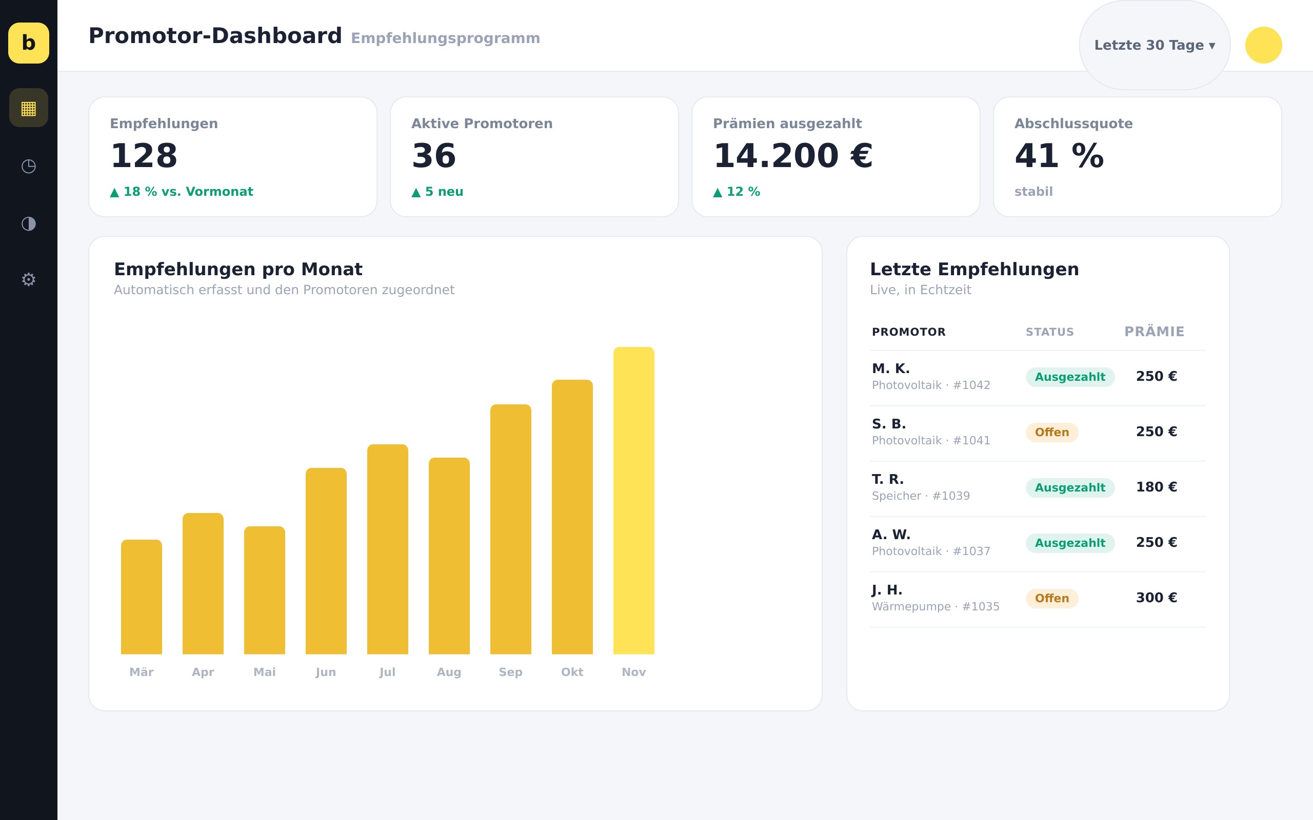 Empfehlungsprogramm Dashboard